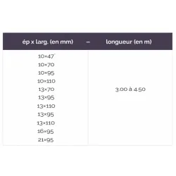 Plinthe sapin 10x70 Lg.3.60